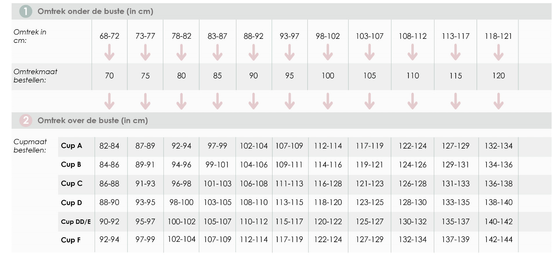 Maattabel lingerie Poirier