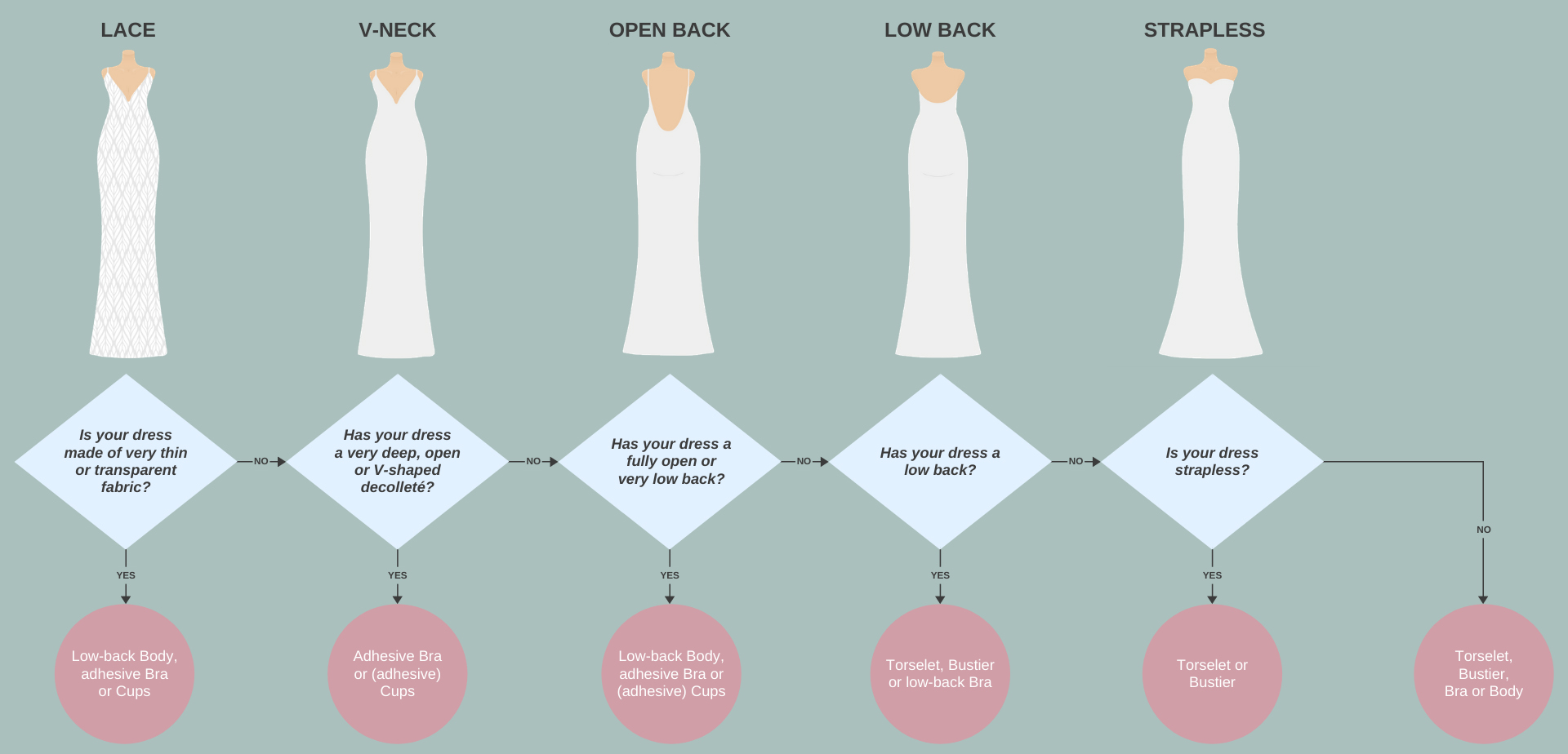 Guía de lencería nupcial para tu vestido de novia